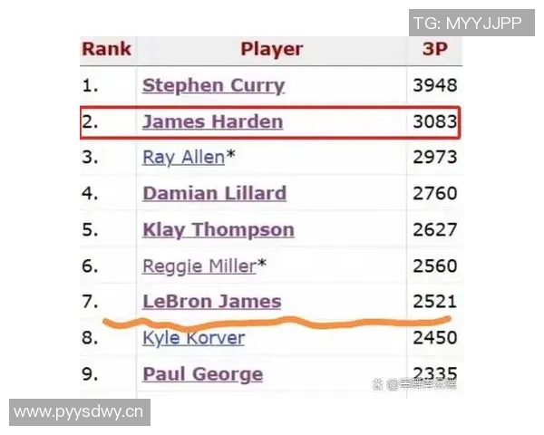 NBA球员数据统计：助攻榜最新排名