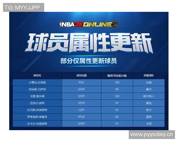 NBA球队关键球员表现数据及影响分析