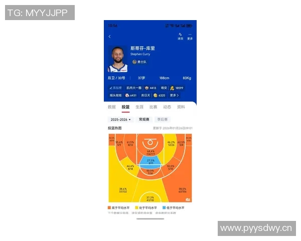 【深度解析】库里近况+未来走势预测