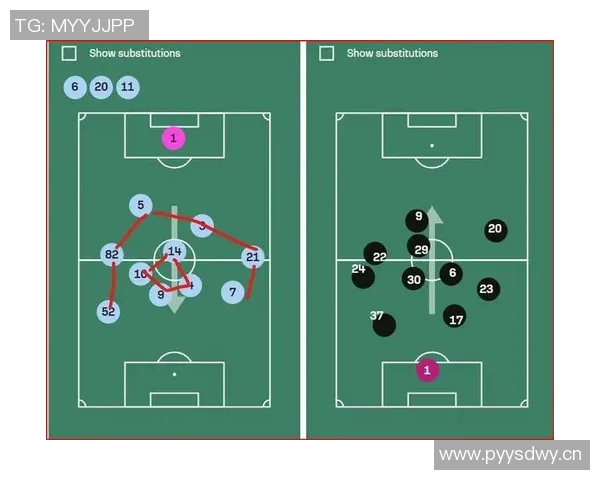 英超球队传控打法效果及进攻效率分析